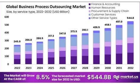 US to Europe Business Expansion & Outsourcing Services .
